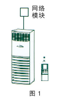 防爆空調(diào)掉電記憶應(yīng)用方案