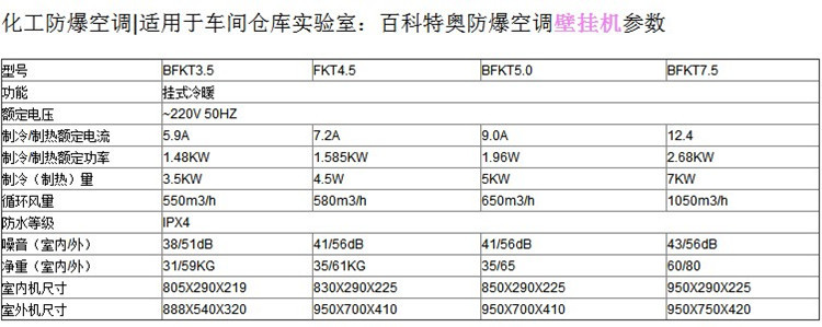 化學品倉庫防爆空調(diào)參數(shù)