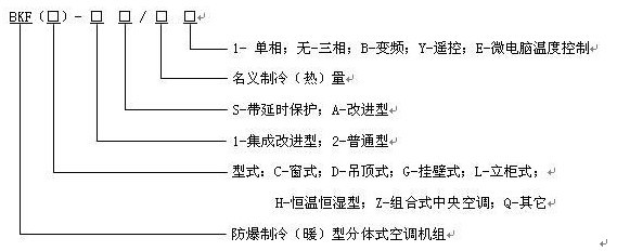 防爆空調器