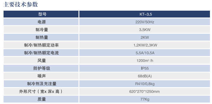 儲能空調(diào)