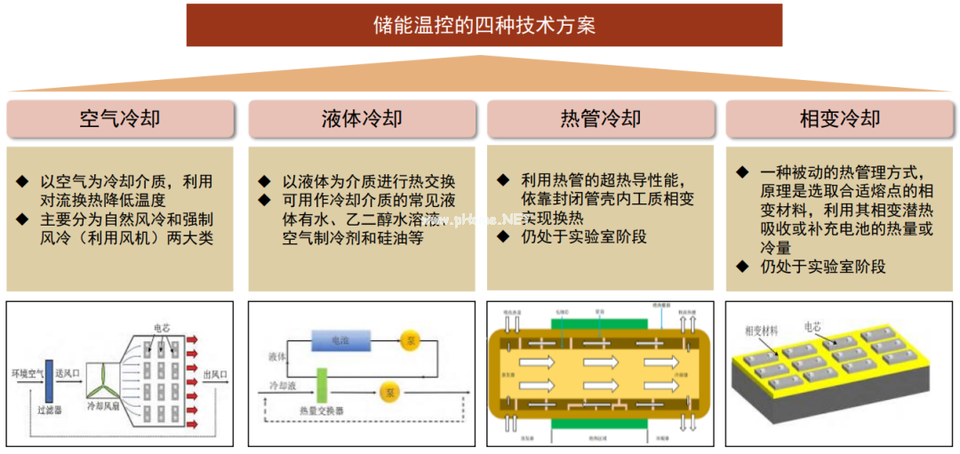 儲能空調